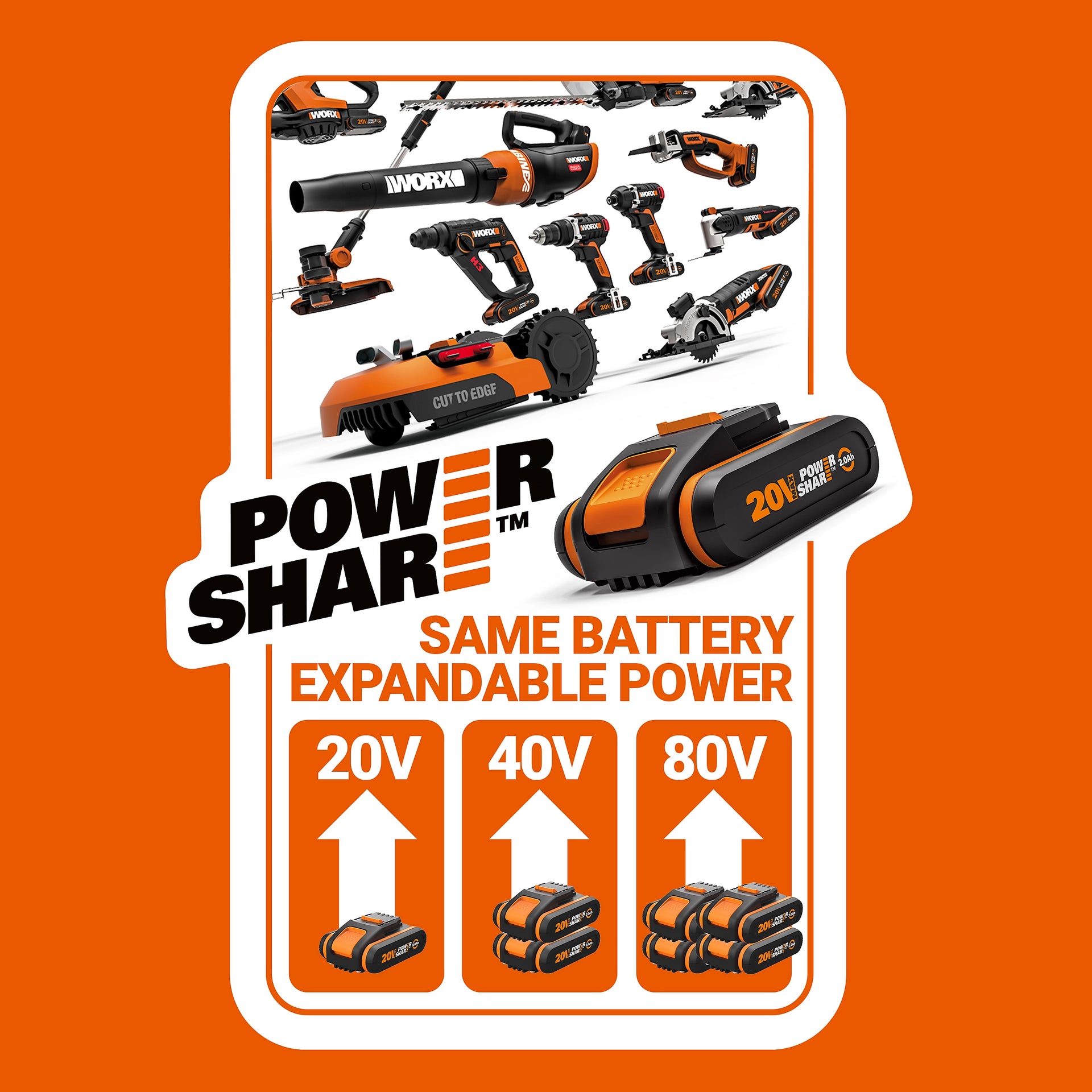 WORX 40V 34 cm Cordless Lawnmower Kit (2×2.0 Ah Batteries + Charger) – Model WG779E-2